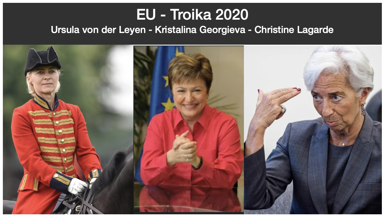 EU Troika 2020