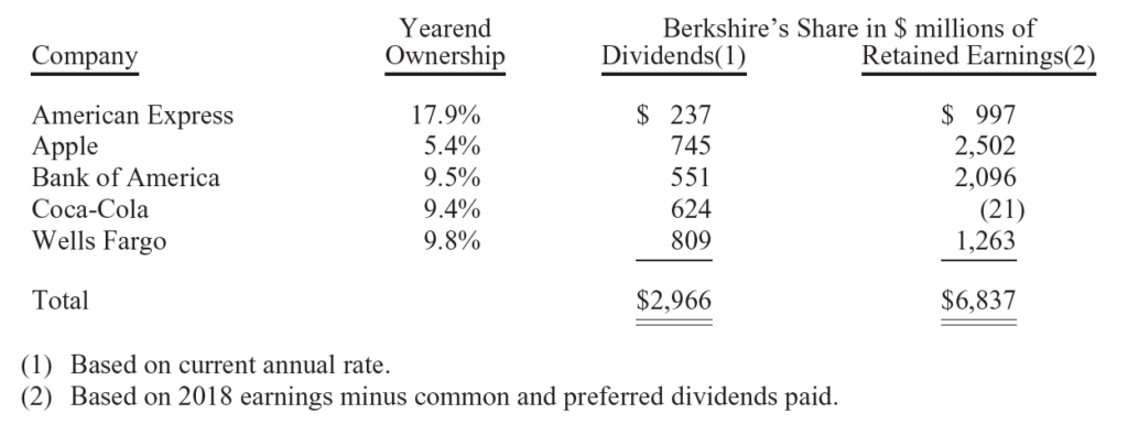 Berkshire 2018